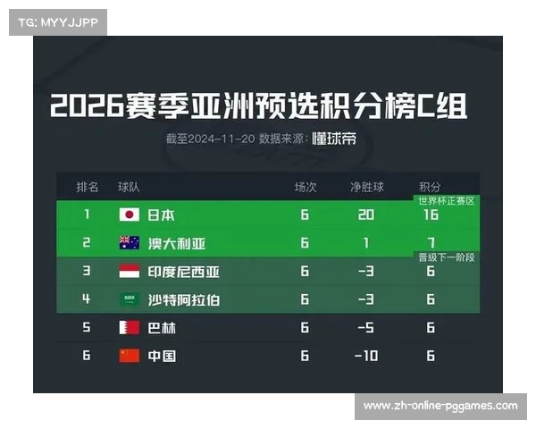 沙特联最新积分榜吉达联合强势领跑彰显一马当先的统治力 沙特联最新积分榜吉达联合强势领跑彰显一马当先的统治力