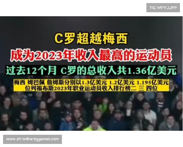 2023年福布斯足球收入排行榜C罗梅西展现巨星魅力与财富之争 2023年福布斯足球收入排行榜C罗梅西展现巨星魅力与财富之争